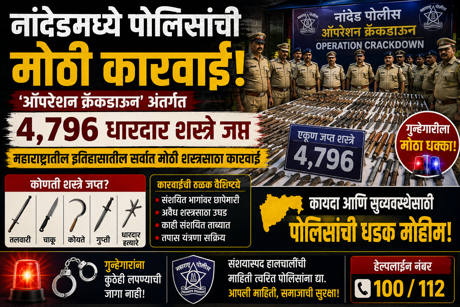 नांदेडमध्ये पोलिसांची मोठी कारवाई; ‘ऑपरेशन क्रॅकडाउन’मध्ये ४,७९६ धारदार शस्त्रे जप्त