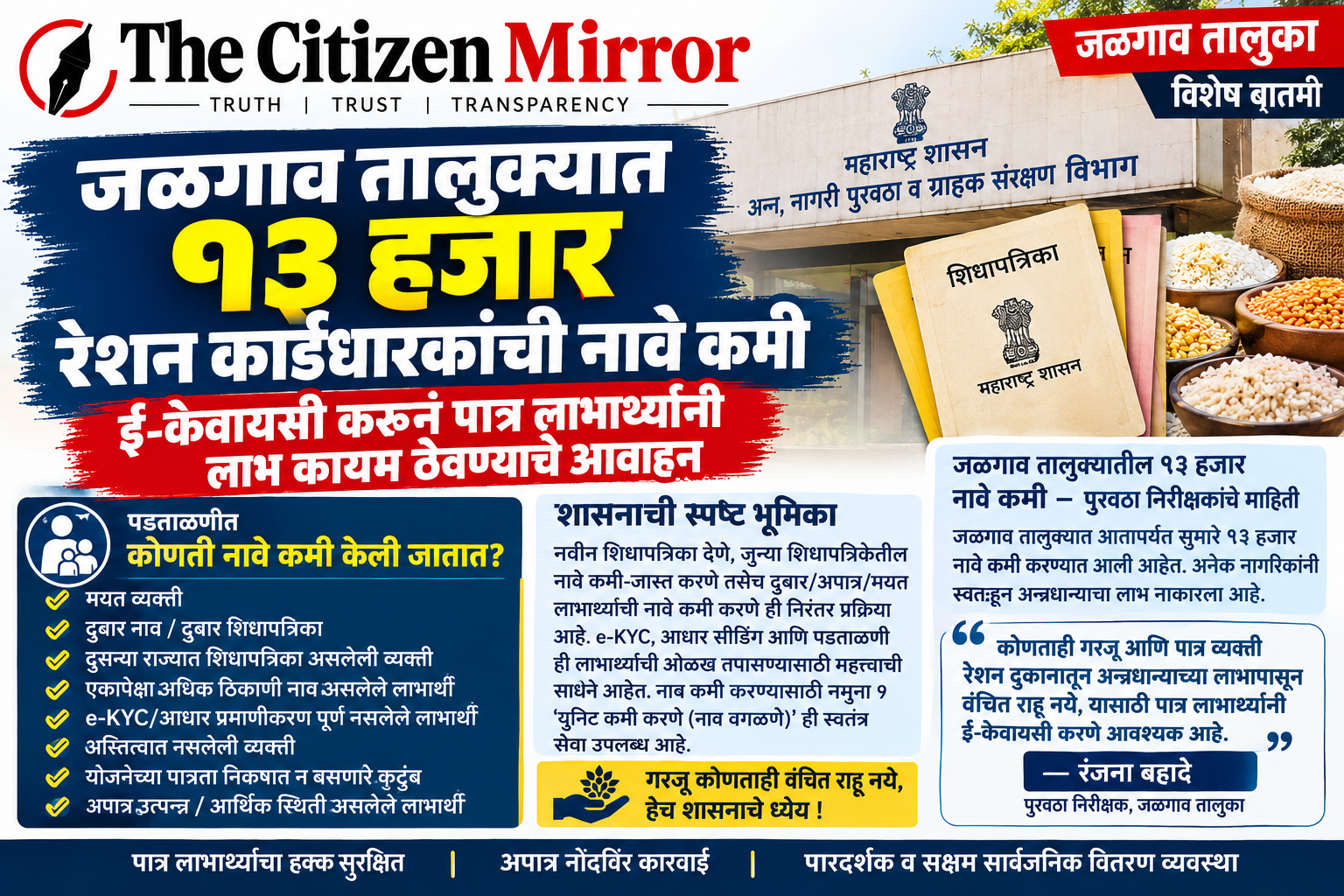 जळगाव तालुक्यात १३ हजार रेशन कार्डधारकांची नावे कमी; ई-केवायसी करून पात्र लाभार्थ्यांनी लाभ कायम ठेवण्याचे आवाहन